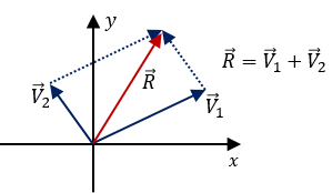 Explicación Suma de vectores por el método gráfico del paralelogramo 3