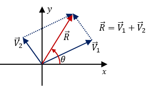 Explicación Suma de vectores por el método gráfico del paralelogramo 4