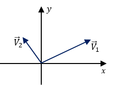 Explicación Suma de vectores por el método gráfico del paralelogramo 1