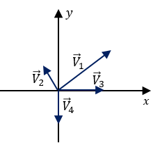 Explicación Suma de vectores por el método gráfico del polígono 1