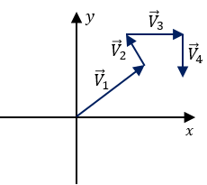 Explicación Suma de vectores por el método gráfico del polígono 2